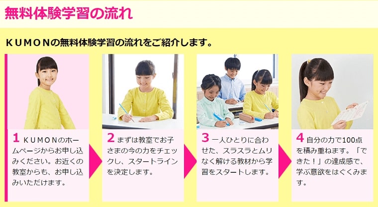 公文は何歳から始める ベストは６歳 ４歳から公文式学習を始めた失敗談 Mochi Live